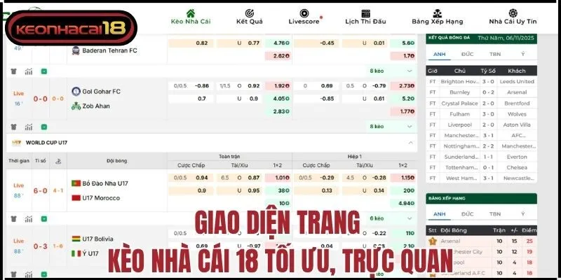 Giao diện trang Kèo Nhà Cái 18 tối ưu, trực quan