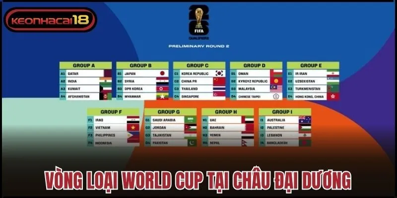 Vòng loại World Cup tại châu Đại Dương